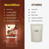 Muscleblaze High Protein Muesli (Blue Tokai Mocha Brew | 1Kg) | 24G Protein