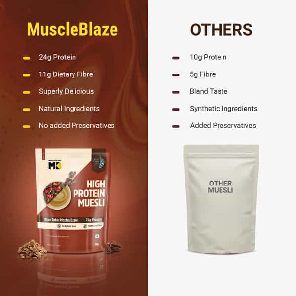 Muscleblaze High Protein Muesli (Blue Tokai Mocha Brew | 1Kg) | 24G Protein