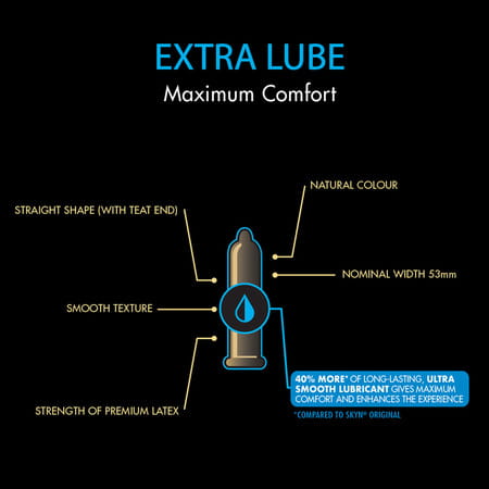 Skyn Extra Lube Premium Condoms Pack Of 30 (10x3 Packs)