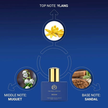 The Man Company Ocean Fragrance Kit For Men With Long Lasting Smell - Valentine Perfume Set For Him