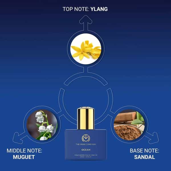The Man Company Ocean Fragrance Kit For Men With Long Lasting Smell - Valentine Perfume Set For Him