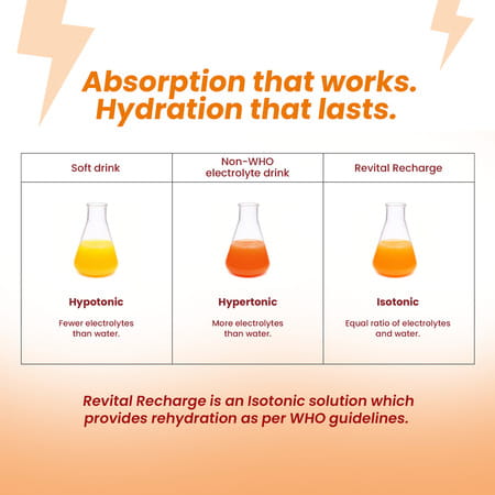 Revital Recharge Ors Orange Flavour Tetrapack 200 Ml