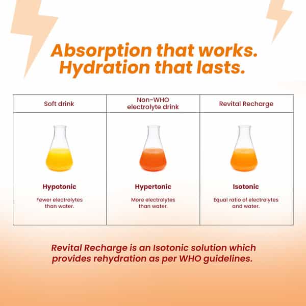 Revital Recharge Ors Orange Flavour Tetrapack 200 Ml