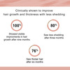Sheneed Hair Supplement With 11+Nutrients- Vit-B9 & Vit-E (Pack Of 2)