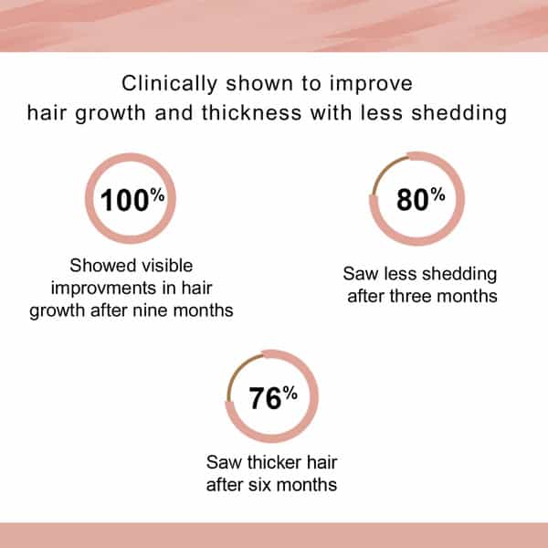 Sheneed Hair Supplement With 11+Nutrients- Vit-B9 & Vit-E (Pack Of 2)