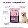 Bowlers Nutrimax Puppy Dry Dog Food | Chicken & Milk |10 Kg | Smooth Digestion & Healthy Coat