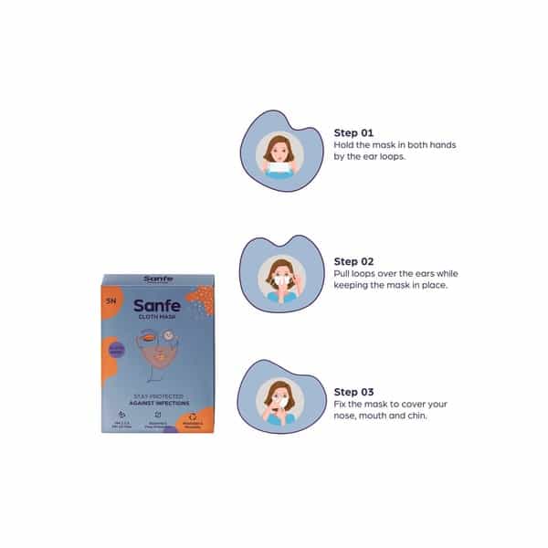 Sanfe Cloth Mask Pack Of 5 (Pack Of 2)