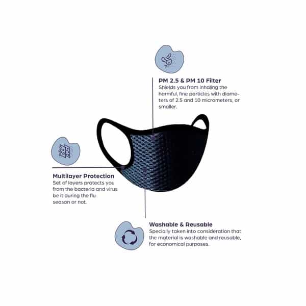 Sanfe Cloth Mask Pack Of 5 (Pack Of 2)
