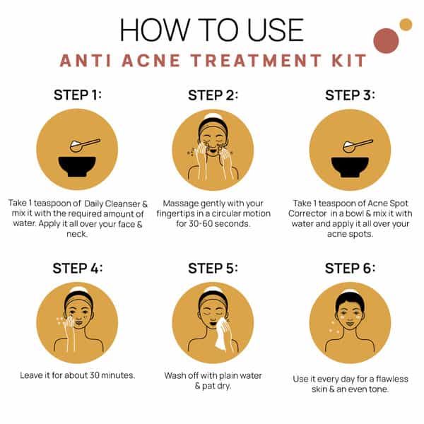 Anti Acne Treatment Kit -With Steel Tin