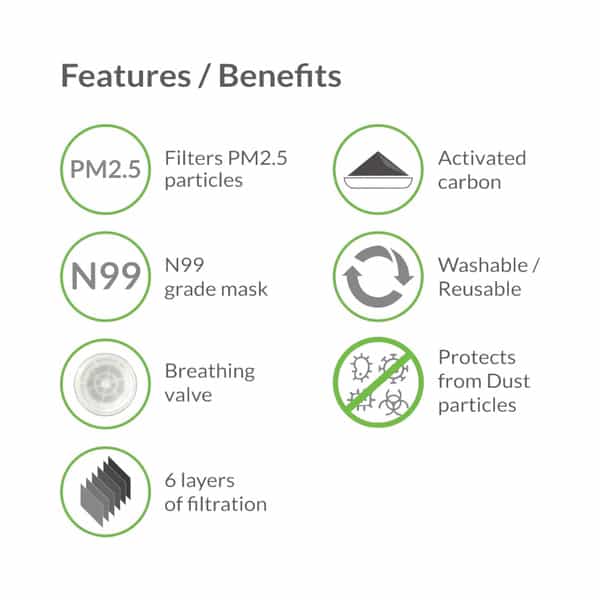 Bodyguard Pm 2.5 Anti Dust And Pollution Face Mask With Activated Carbon Unisex Pack Of 2