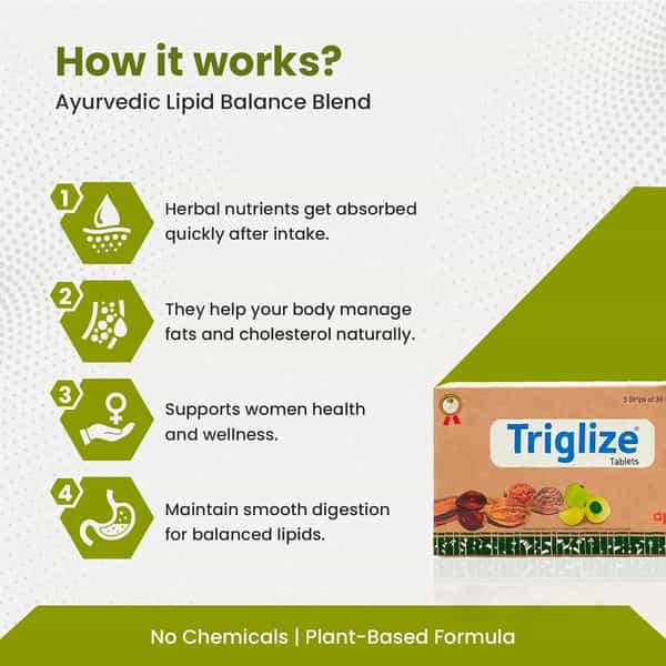 Green Milk Triglize Tablets | Ayurvedic Cholesterol & Triglyceride Balance Support | 5 X 30 Tablets