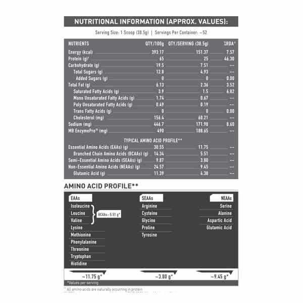 Muscleblaze Biozyme Performance Whey Protein Powder | Chocolate Peanut Butter (2Kg) | 25G Protein