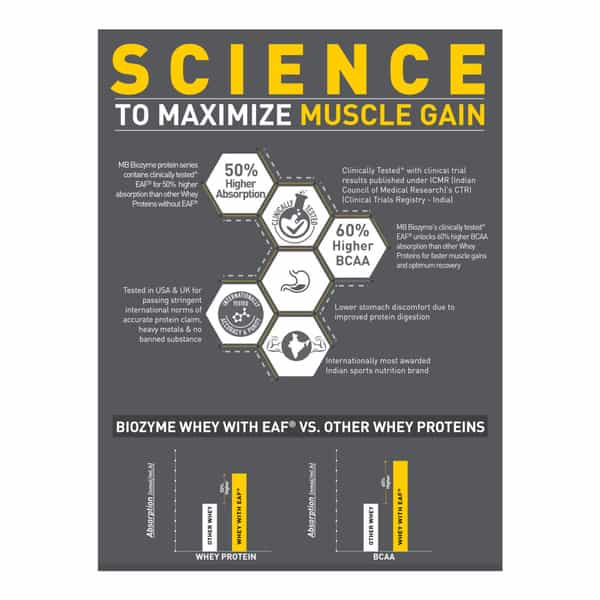 Muscleblaze Biozyme Performance Whey Protein Powder | Chocolate Peanut Butter (2Kg) | 25G Protein
