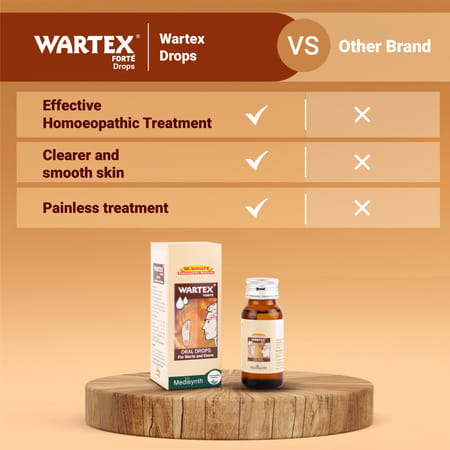 Medisynth Wartex Forte Oral Drops | Effective Homeopathic For Warts & Corns | B.no. 221 | 30Ml X2
