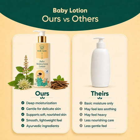 Pure Aura Rich Moisture Baby Lotion-Doctor Recommended Ayurvedic Baby Body Lotion 200Ml