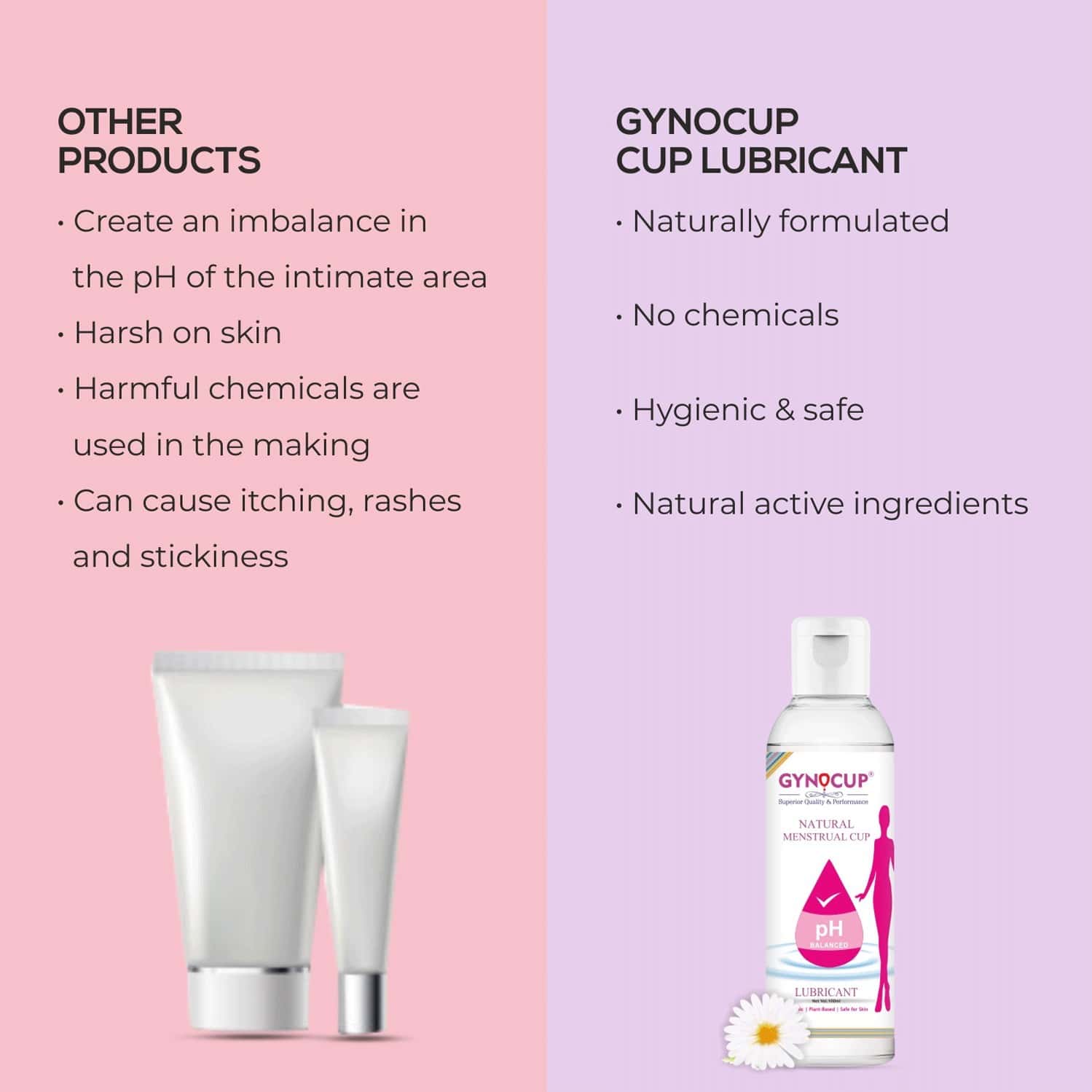Buy GYNOCUP MENSTRUAL CUP LUBRICANT WATER BASED & PH BALANCED