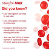Mumfer Max |60 Tablets|Iron Folic Acid Supplement- Pack Of 4 (4 X 15 Tablets)