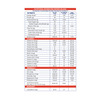 Gritzo Supermilk Growth+ (13+Y Boys) | 13G Protein (Double Chocolate | 200G) | Zero Refined Sugar