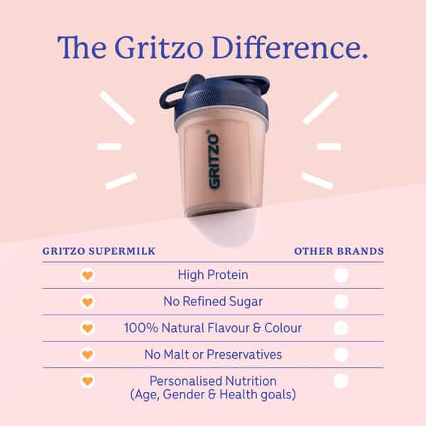 Gritzo Supermilk Growth+(Formerly Height+) (13+Y Boys) | 13G Protein Powder (Double Chocolate 200G)