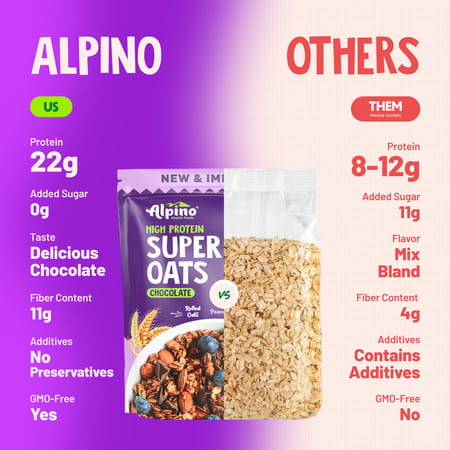 Alpino High Protein Super Oats Chocolate Pouch 1 Kg (Pack Of 2)