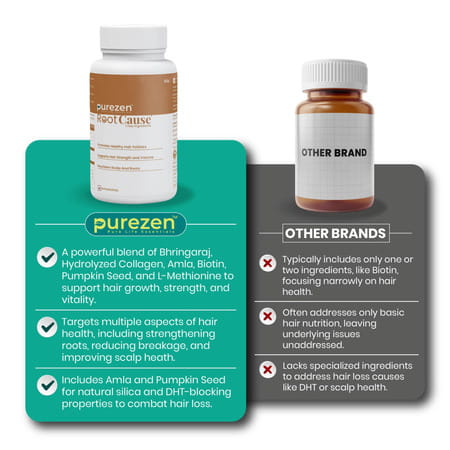 Purezen Rootcause | Hair Health Supplement For Hair Strength & Scalp Support - 60 Capsules