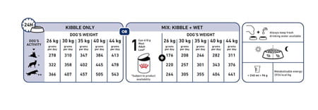 Royal Canin Maxi Adult Dog Food | 10 Kg | Dry Food | Supports Digestive Health & Optimal Health