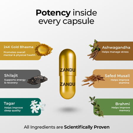 Zandu Ashwagandha Gold Plus | Reduces Stress | Increases Stamina | Enhances Immunity 60 Capsules