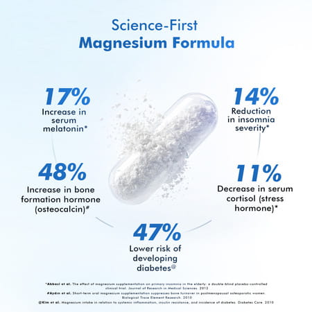 Dr. Morepen 3X Complex Liposomal Magnesium Supplement - 60 Capsules