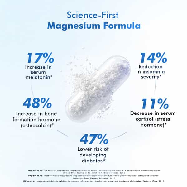 Dr. Morepen 3X Complex Liposomal Magnesium Supplement - 60 Capsules