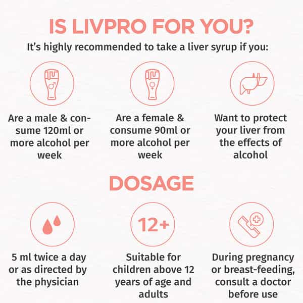 Truhabit Livpro Herbal Liver Detox | Milk Thistle | Arjuna Bark | Ayush Ministry Certified | 100Ml