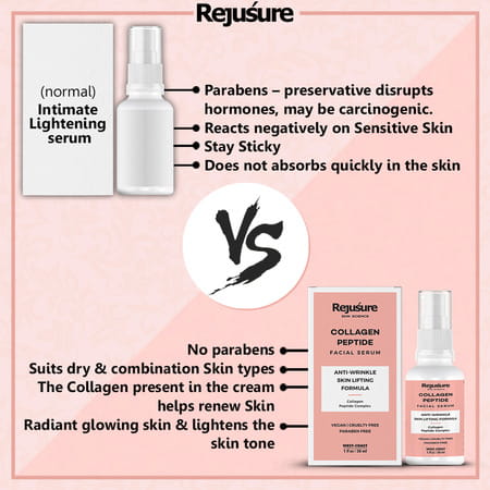 Rejusure Collagen Peptide Face Serum For Enhance Skin Elasticity Anti Wrinkles 30 Millilitre
