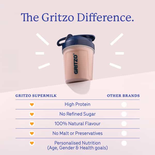 Gritzo Supermilk Growth (7-12Y Boys) | 9G Protein (Double Chocolate | 400G) | Zero Refined Sugar