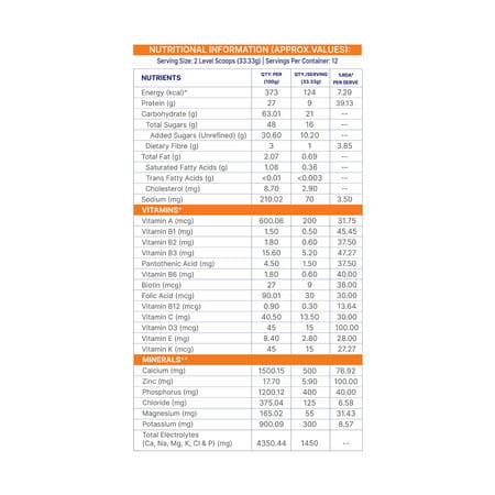Gritzo Supermilk Growth (7-12Y Boys) | 9G Protein (Double Chocolate | 400G) | Zero Refined Sugar