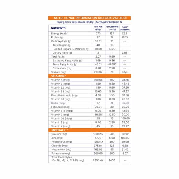 Gritzo Supermilk Growth (7-12Y Boys) | 9G Protein (Double Chocolate | 400G) | Zero Refined Sugar