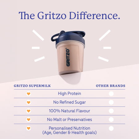 Gritzo Supermilk Overall Growth (7 - 12Y Boys) | 9G Protein Powder (Double Chocolate | 400G)
