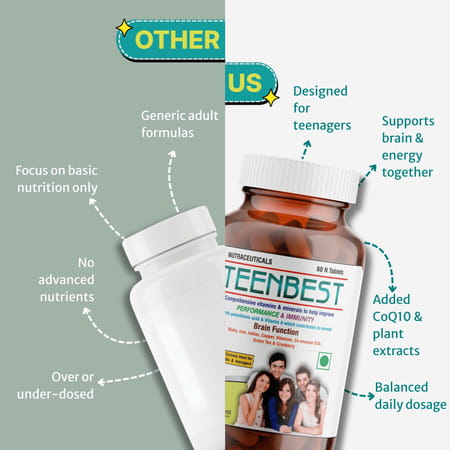 Healthbest Teens Multivitamin Tablets Daily Vitamins For Teenagers - 60 Tablets
