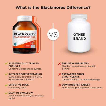 Blackmores - Bio Calcium & Glucosogreen For Healthy Joint & Bone Support 60 Tablets Pack Of 2