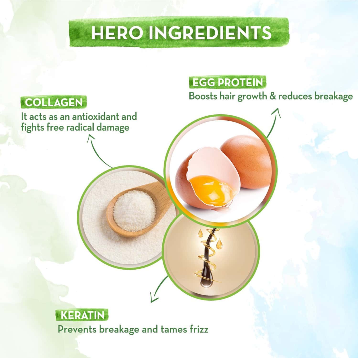 Buy MAMAEARTH EGGPLEX SHAMPOO, FOR STRONG HAIR WITH EGG PROTEIN