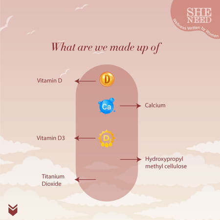 Sheneed Calcium And Vit-D Supplement-60 Capsules (Pack Of 2)