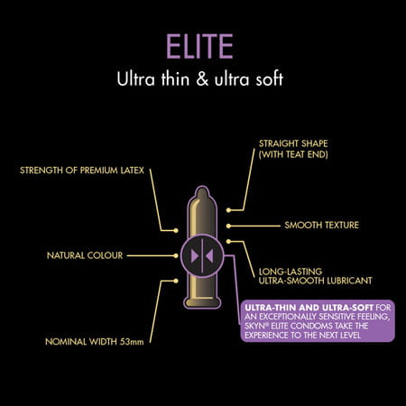 Skyn Elite 10s Pack