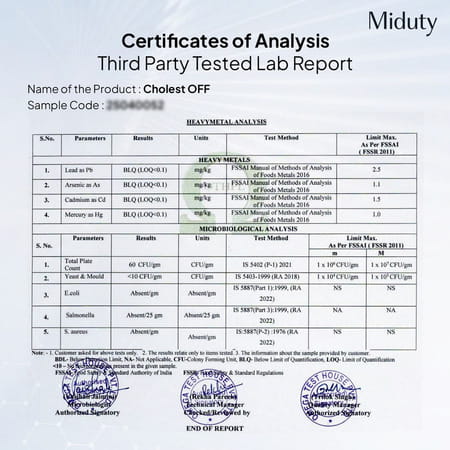 Miduty Cholest Off - Diabetes - Heart Disease - Niacin - Cqr 300 - 100% Vegetarian - 60 Tablets