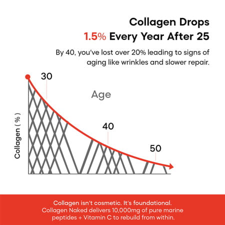 Yourhappylife Collagen Naked | Unflavored Marine Collagen Peptides With Vitamin C - 25 Sachets