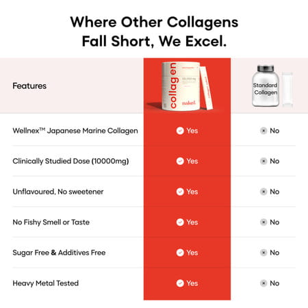 Yourhappylife Collagen Naked | Unflavored Marine Collagen Peptides With Vitamin C - 25 Sachets