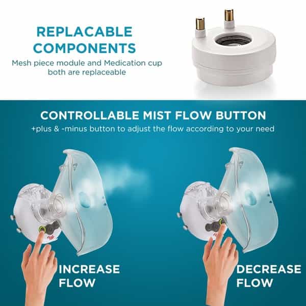 Easycare (German Tech.) Hand Free Portable Mask Mesh Nebulizer