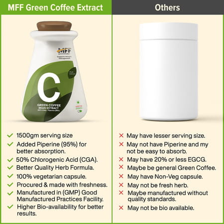 Myfitfuel Green Coffee Extract 50% Cga With Piperine 95%(1500mg | 90 Capsules)
