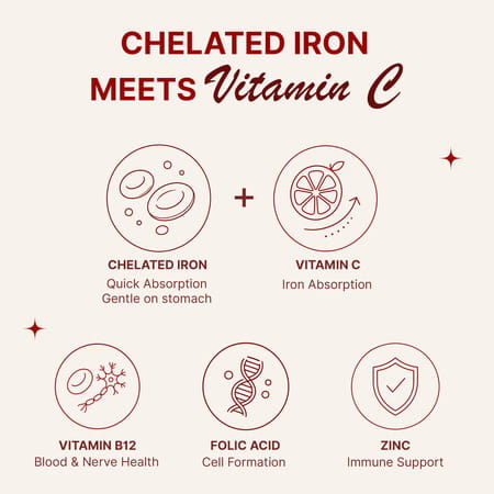 Healthbest Chelated Iron Tablets With Vitamin C| Folic Acid & B12 For Hemoglobin| 60 Veg Tabs