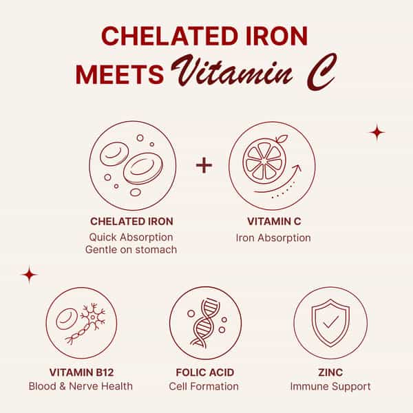 Healthbest Chelated Iron Tablets With Vitamin C| Folic Acid & B12 For Hemoglobin| 60 Veg Tabs