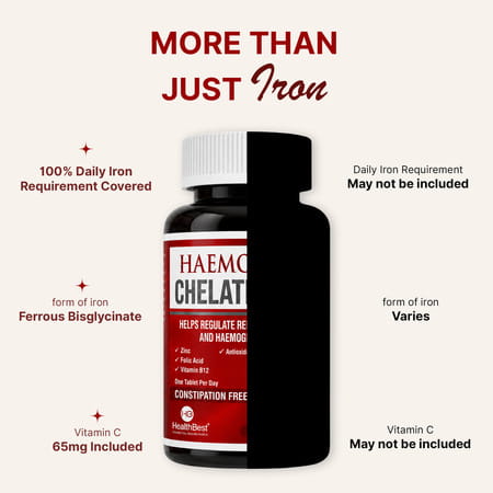 Healthbest Chelated Iron Tablets With Vitamin C| Folic Acid & B12 For Hemoglobin| 60 Veg Tabs