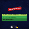 Apex Vitals Crea Mono Micronized Creatine Monohydrate 300 G - 100 Ser Fermented & Vegetarian Source