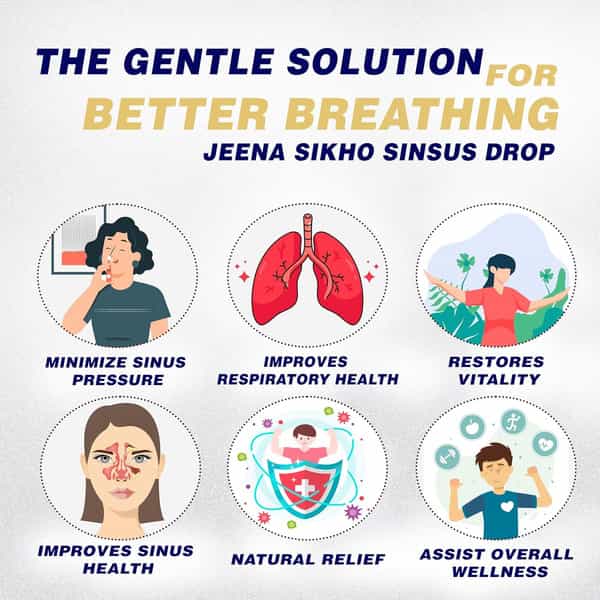 Jeena Sikho Sinsus Drop | Sinus Drop For Nasal Wellbeing | 30Ml